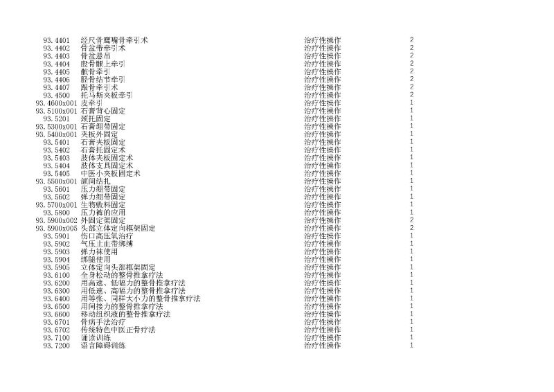 泰康同濟（武漢）醫(yī)院2024年手術操作分級目錄_頁面_270