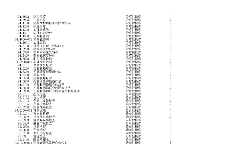 泰康同濟（武漢）醫(yī)院2024年手術操作分級目錄_頁面_273