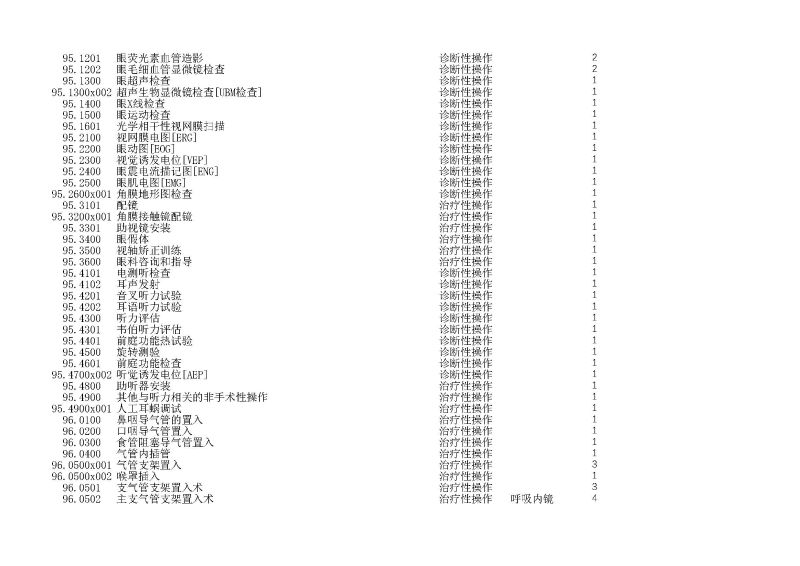 泰康同濟（武漢）醫(yī)院2024年手術操作分級目錄_頁面_274