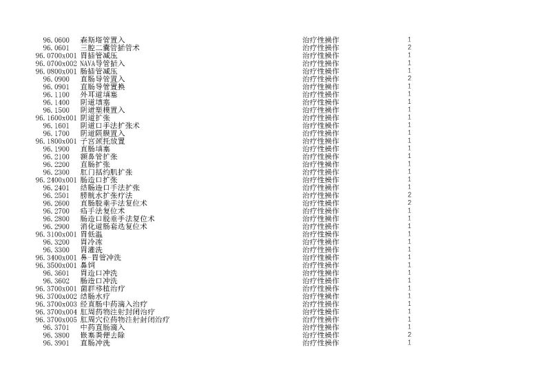 泰康同濟（武漢）醫(yī)院2024年手術操作分級目錄_頁面_275