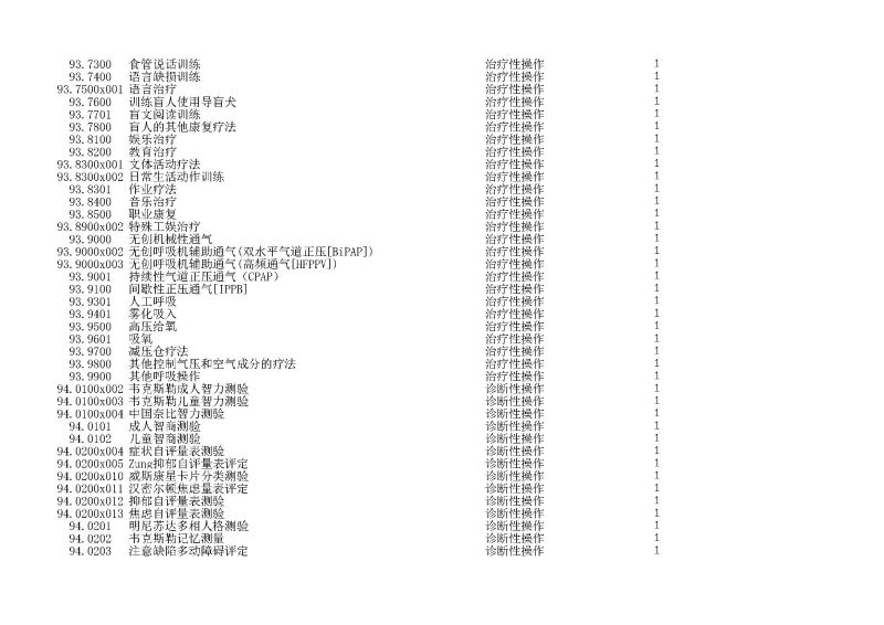 泰康同濟（武漢）醫(yī)院2024年手術操作分級目錄_頁面_271