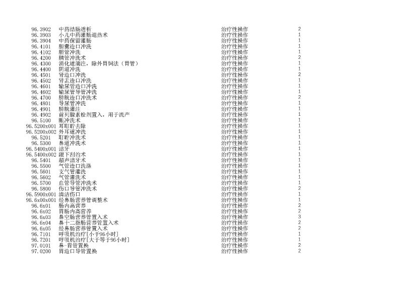 泰康同濟（武漢）醫(yī)院2024年手術操作分級目錄_頁面_276