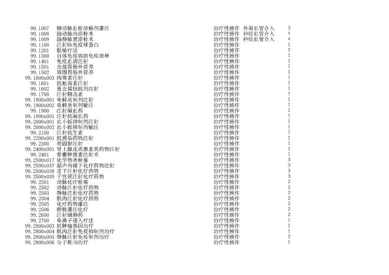泰康同濟（武漢）醫(yī)院2024年手術操作分級目錄_頁面_282