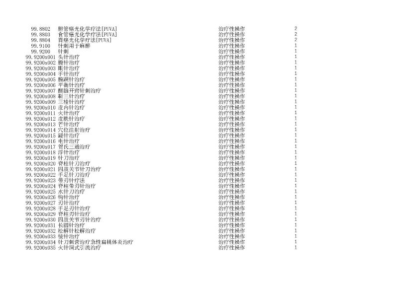 泰康同濟（武漢）醫(yī)院2024年手術操作分級目錄_頁面_285