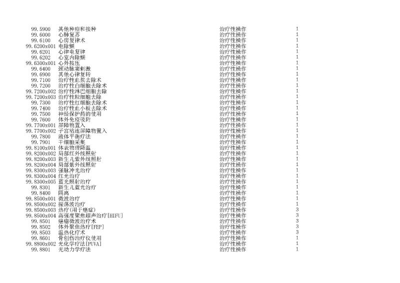 泰康同濟（武漢）醫(yī)院2024年手術操作分級目錄_頁面_284