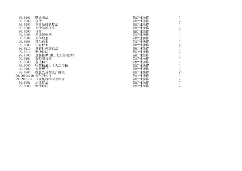 泰康同濟（武漢）醫(yī)院2024年手術操作分級目錄_頁面_286