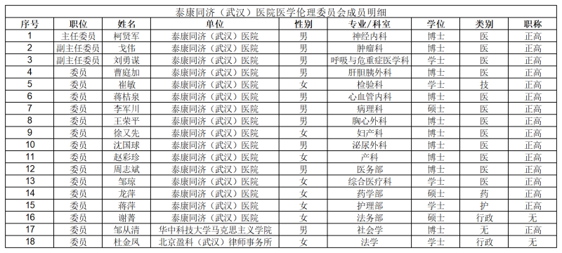 泰康同濟(jì)（武漢）醫(yī)院醫(yī)學(xué)倫理委員會成員信息表